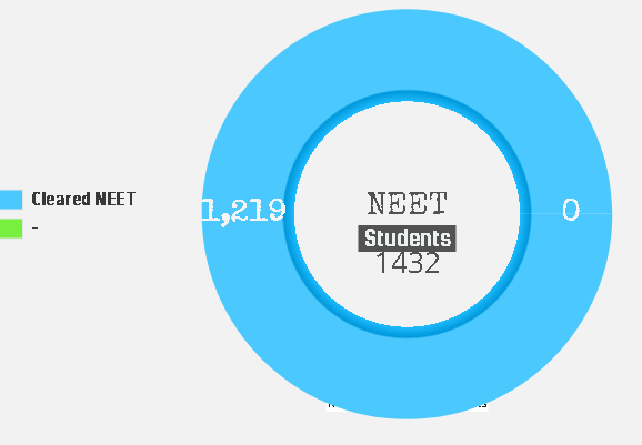 NEET1.png