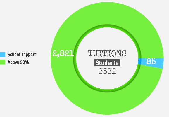 chart.png